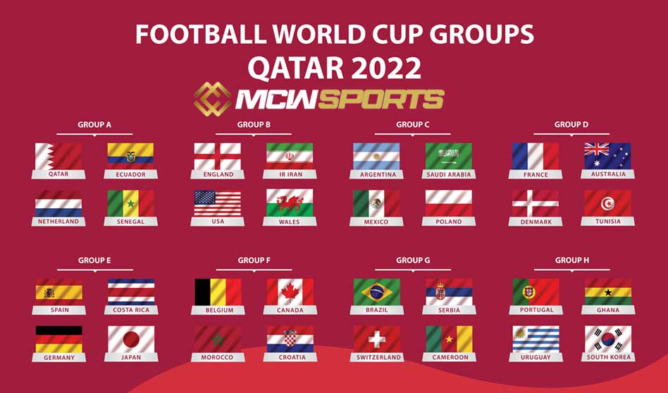 Good Odds for Every Team to Win the World Cup in 2022