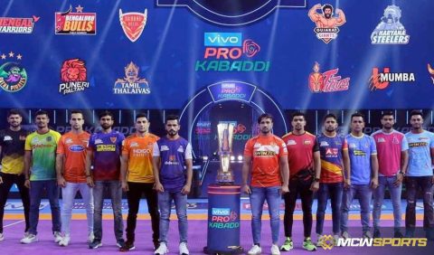 Here’s A Look At All Squads After Pro Kabaddi League Auction 2023 - MCW ...