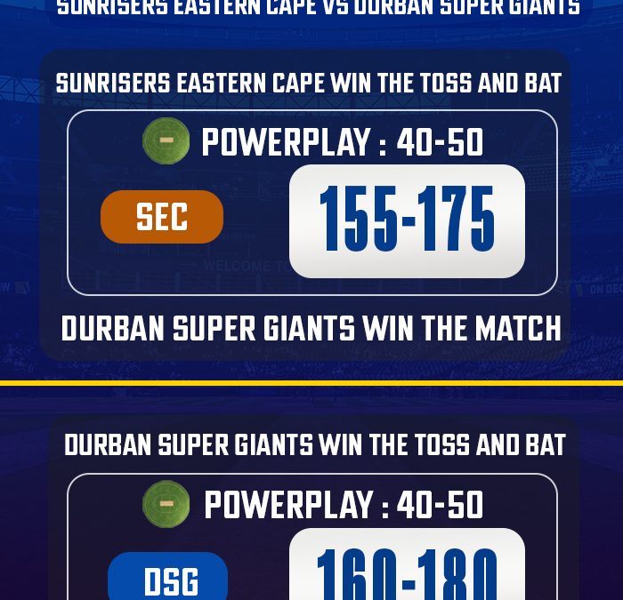 SA20 2024: Final, SEC vs DSG Match Prediction: जानें किस टीम का पलड़ा है भारी और कौन जीत सकता है आज का मैच