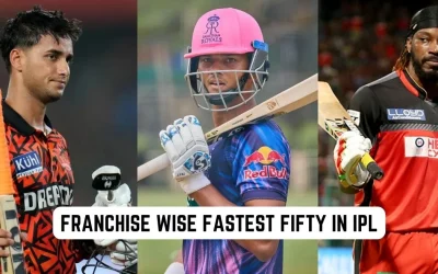 Franchise wise fastest half century in the history of IPL