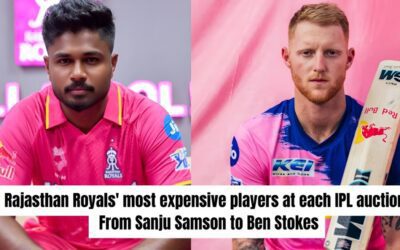 Rajasthan Royals’ most expensive players at each IPL auction: From Sanju Samson to Ben Stokes
